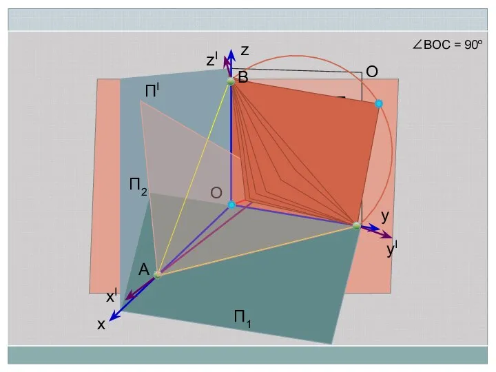 z y x O OI A C ПI П2 П1 П3