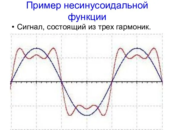 Пример несинусоидальной функции Сигнал, состоящий из трех гармоник.