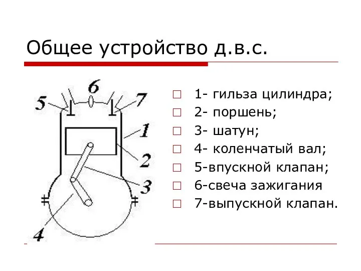 Общее устройство д.в.с. 1- гильза цилиндра; 2- поршень; 3- шатун; 4-