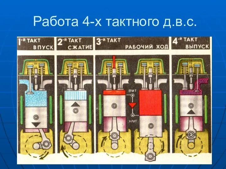 Работа 4-х тактного д.в.с.