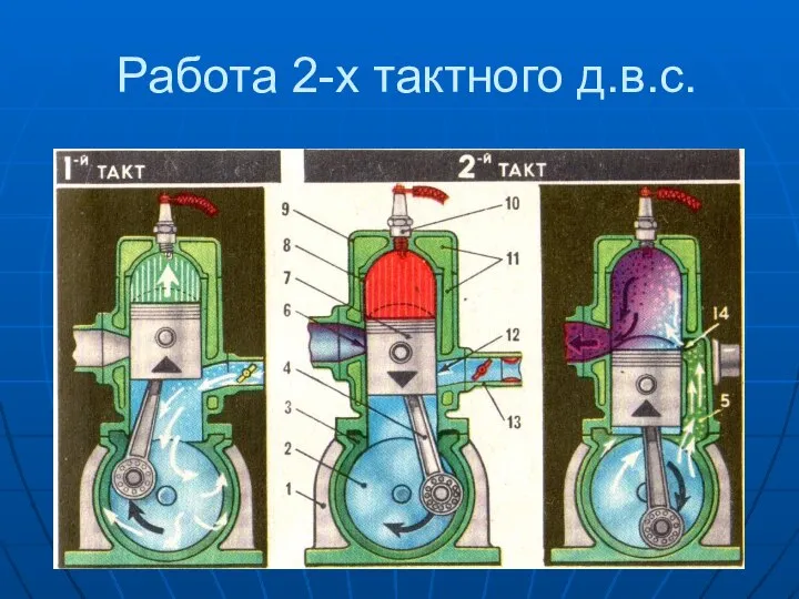 Работа 2-х тактного д.в.с.