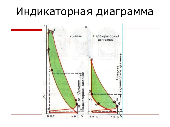 Индикаторная диаграмма