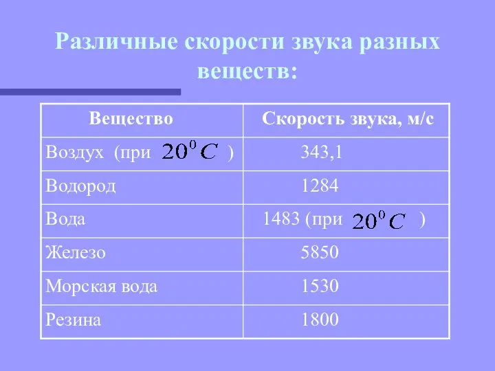 Различные скорости звука разных веществ: