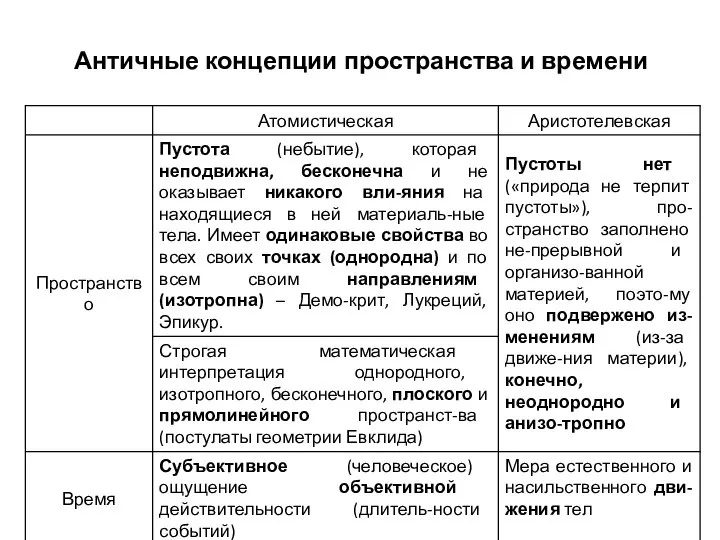 Античные концепции пространства и времени