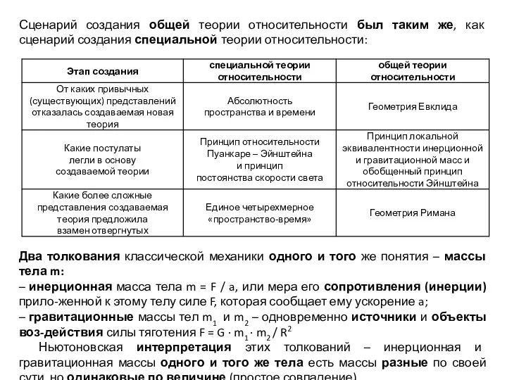 Сценарий создания общей теории относительности был таким же, как сценарий создания