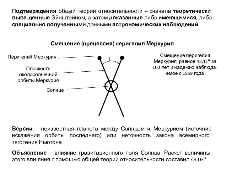 Подтверждения общей теории относительности – сначала теоретически выве-денные Эйнштейном, а затем