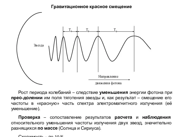 Гравитационное красное смещение Рост периода колебаний – следствие уменьшения энергии фотона