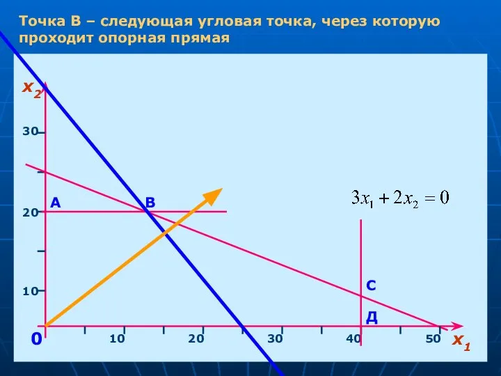 х1 х2 10 20 30 40 50 10 20 30 0