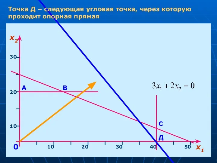 х1 х2 10 20 30 40 50 10 20 30 0