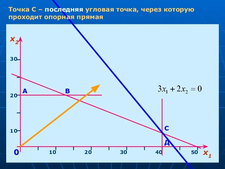 х1 х2 10 20 30 40 50 10 20 30 0