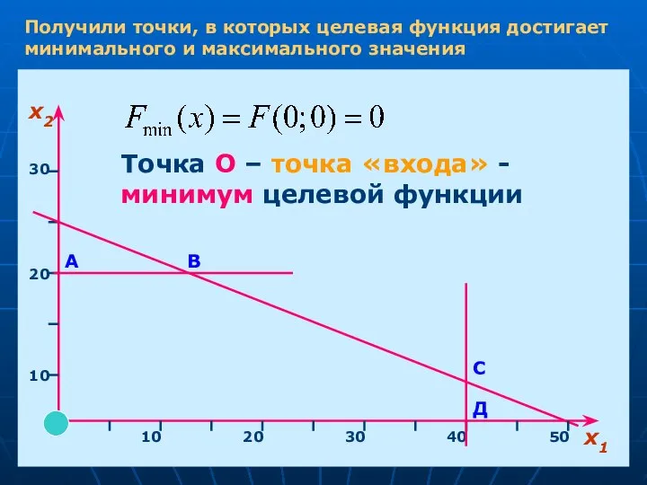 х1 х2 10 20 30 40 50 10 20 30 А