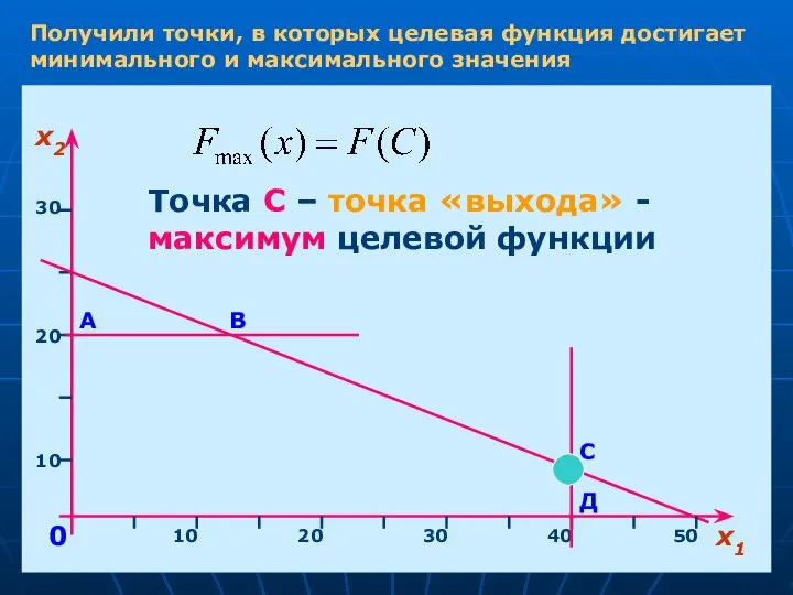 х1 х2 10 20 30 40 50 10 20 30 А