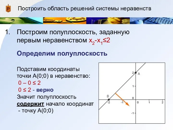 Построить область решений системы неравенств Построим полуплоскость, заданную первым неравенством x2-x1≤2