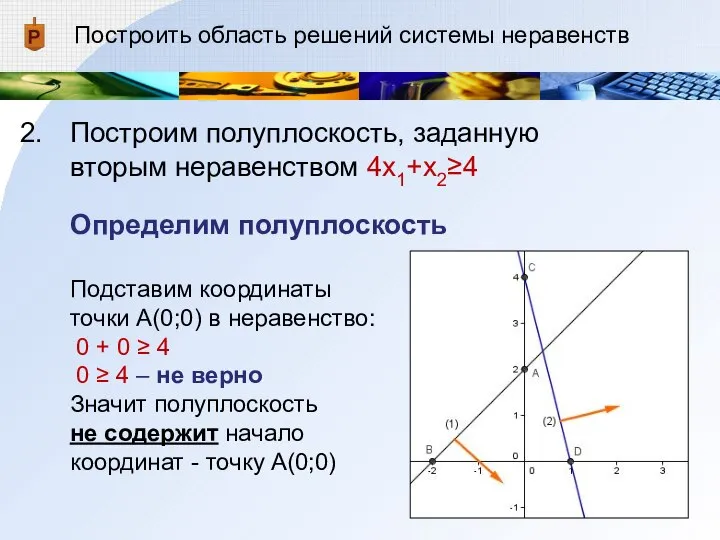 Построить область решений системы неравенств Построим полуплоскость, заданную вторым неравенством 4x1+x2≥4