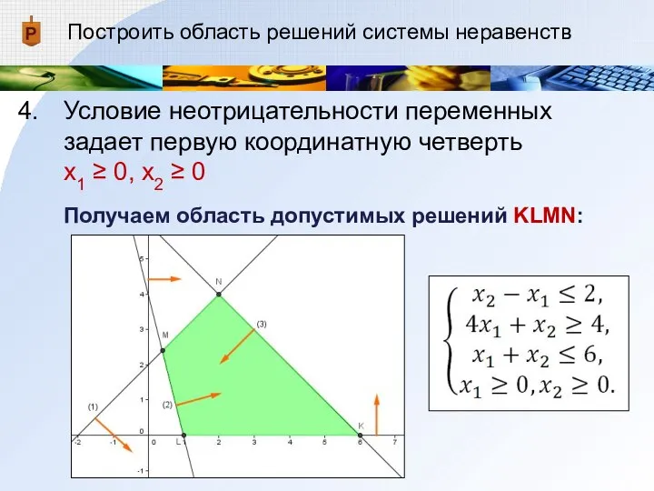 Построить область решений системы неравенств Условие неотрицательности переменных задает первую координатную