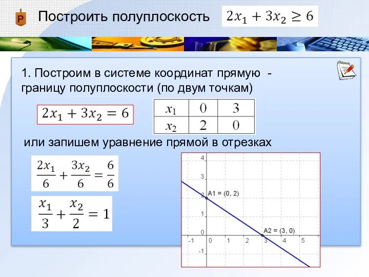 Построить полуплоскость 1. Построим в системе координат прямую - границу полуплоскости