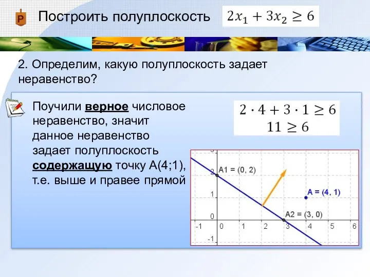 Построить полуплоскость 2. Определим, какую полуплоскость задает неравенство? Поучили верное числовое