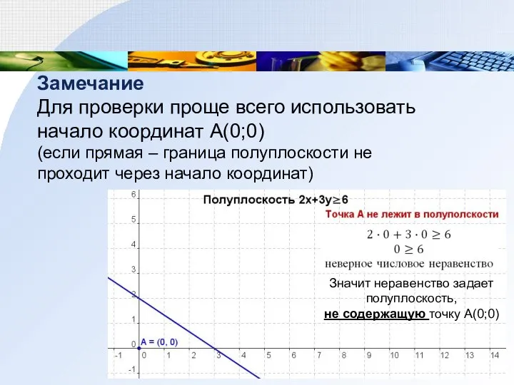 Замечание Для проверки проще всего использовать начало координат А(0;0) (если прямая