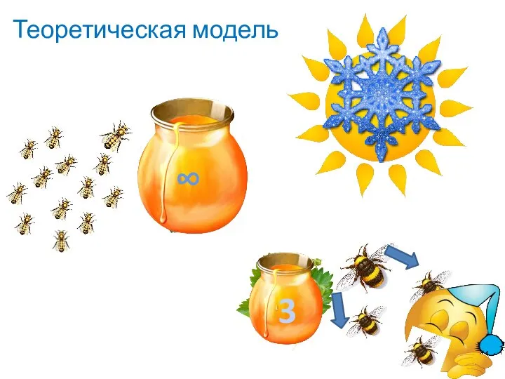 3 ∞ Теоретическая модель