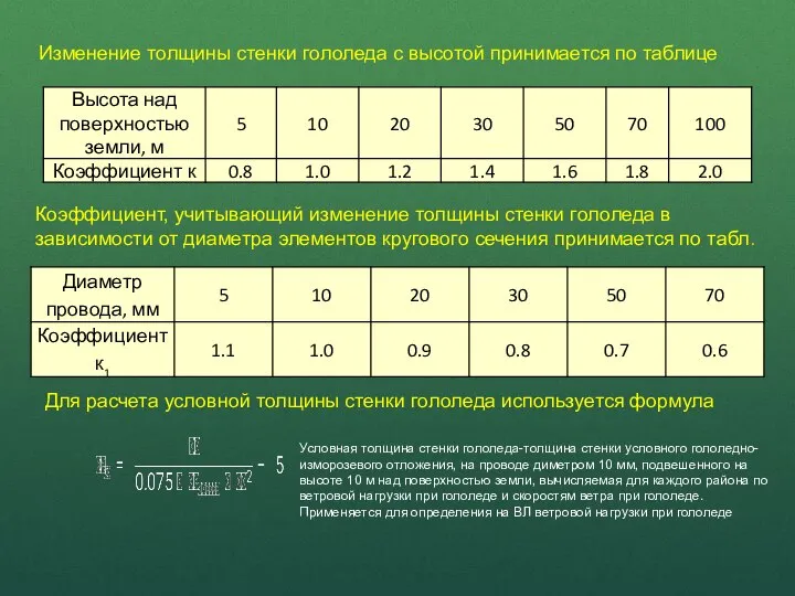 Изменение толщины стенки гололеда с высотой принимается по таблице Коэффициент, учитывающий