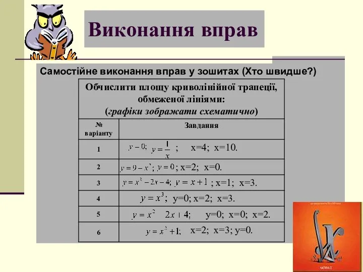 Виконання вправ Самостійне виконання вправ у зошитах (Хто швидше?)