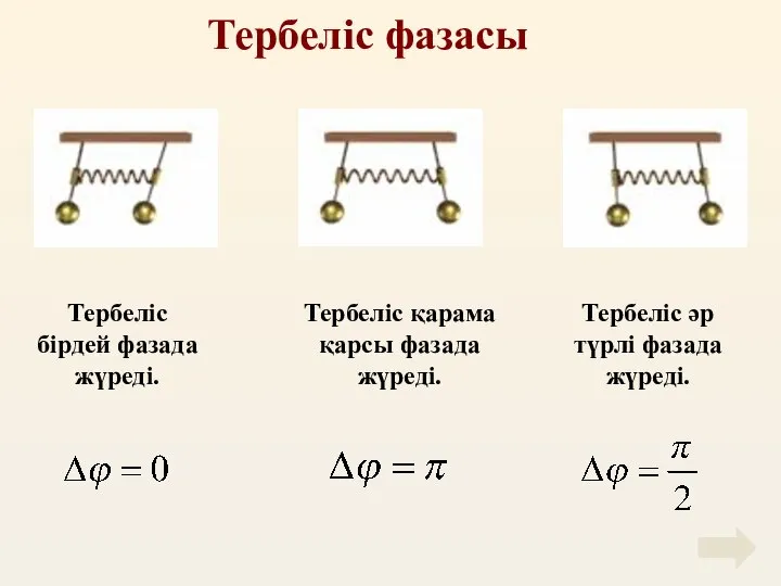 Тербеліс фазасы Тербеліс бірдей фазада жүреді. Тербеліс қарама қарсы фазада жүреді. Тербеліс әр түрлі фазада жүреді.