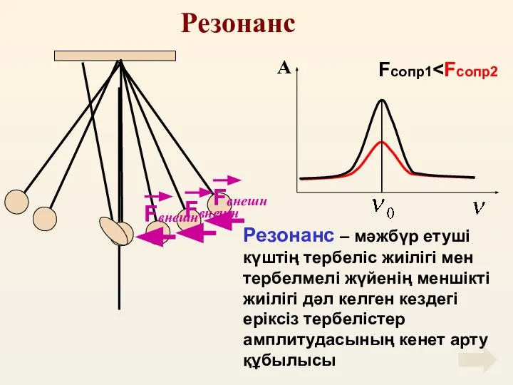 Резонанс Резонанс – мәжбүр етуші күштің тербеліс жиілігі мен тербелмелі жүйенің