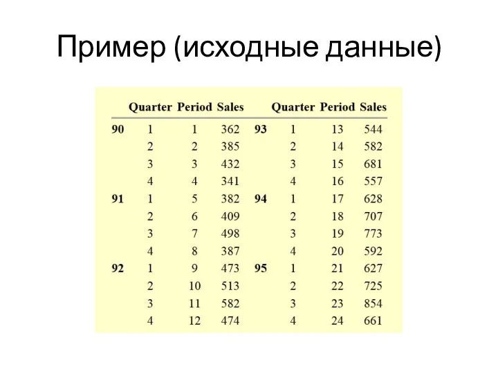 Пример (исходные данные)