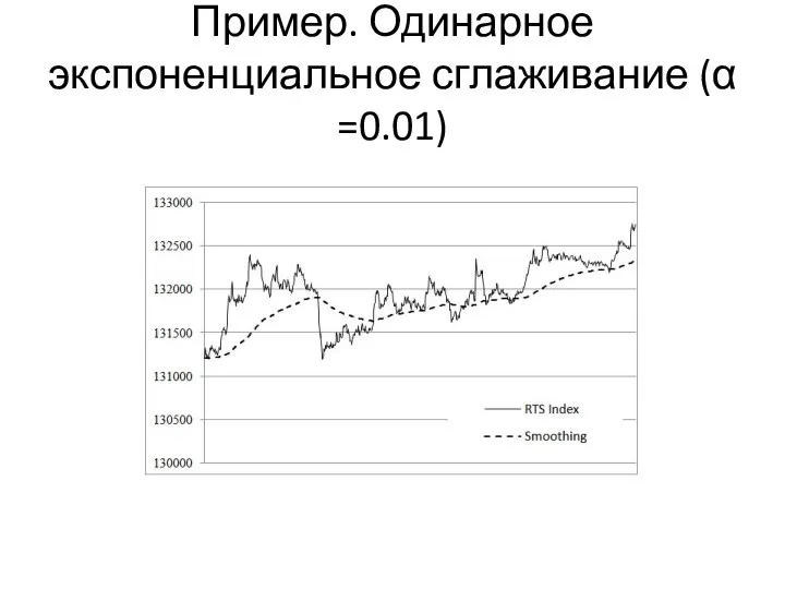 Пример. Одинарное экспоненциальное сглаживание (α =0.01)