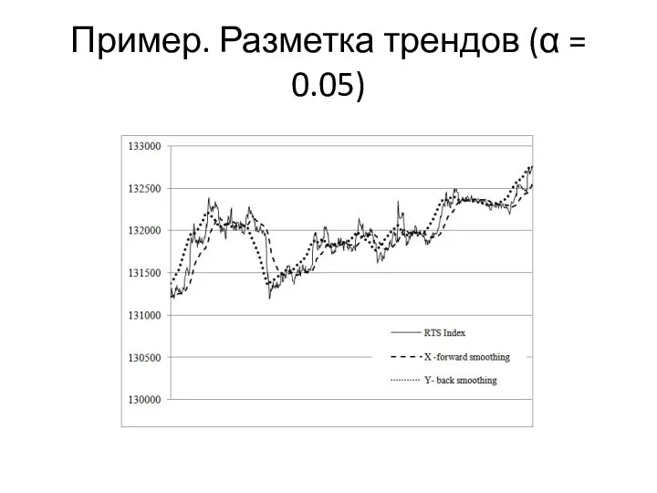 Пример. Разметка трендов (α = 0.05)