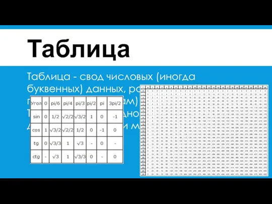 Таблица Таблица - свод числовых (иногда буквенных) данных, расписанный по графам