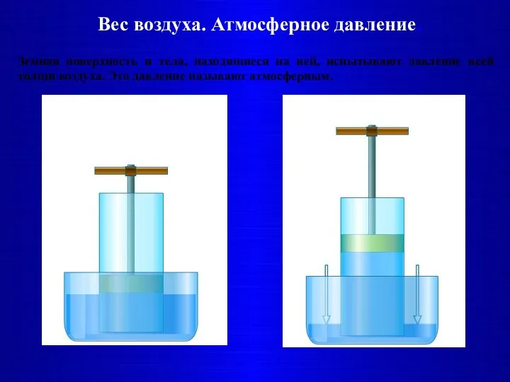 Вес воздуха. Атмосферное давление. Земная поверхность и тела, находящиеся на ней,