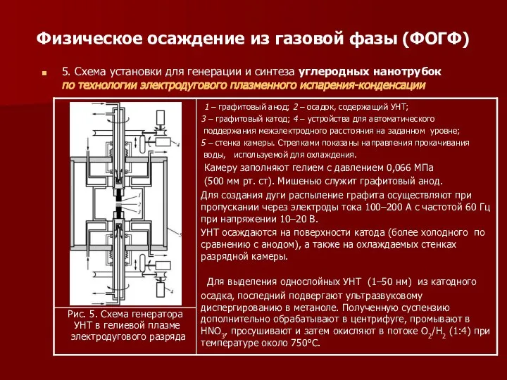 Физическое осаждение из газовой фазы (ФОГФ) 5. Схема установки для генерации