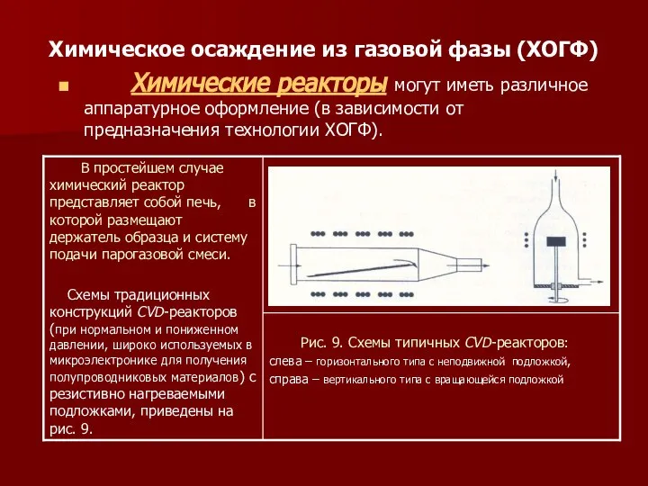 Химическое осаждение из газовой фазы (ХОГФ) Химические реакторы могут иметь различное