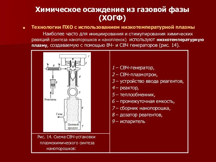 Химическое осаждение из газовой фазы (ХОГФ) Технологии ПХО с использованием низкотемпературной