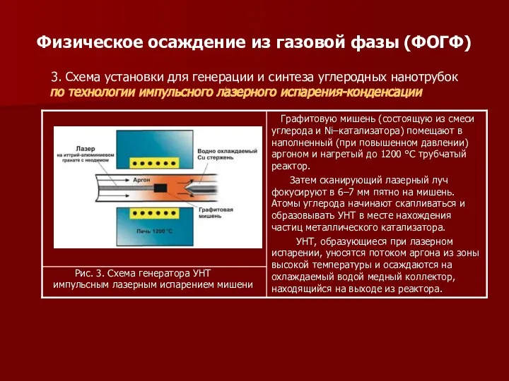 Физическое осаждение из газовой фазы (ФОГФ) 3. Схема установки для генерации