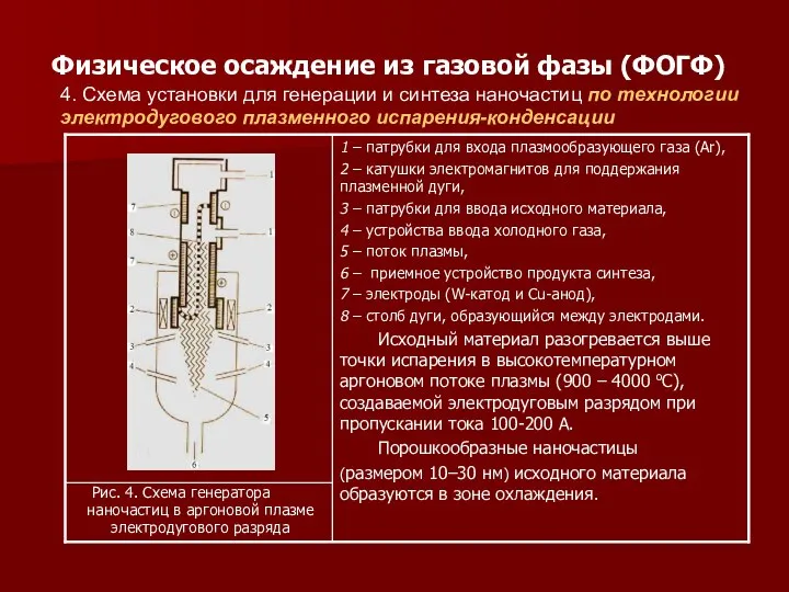 Физическое осаждение из газовой фазы (ФОГФ) 4. Схема установки для генерации