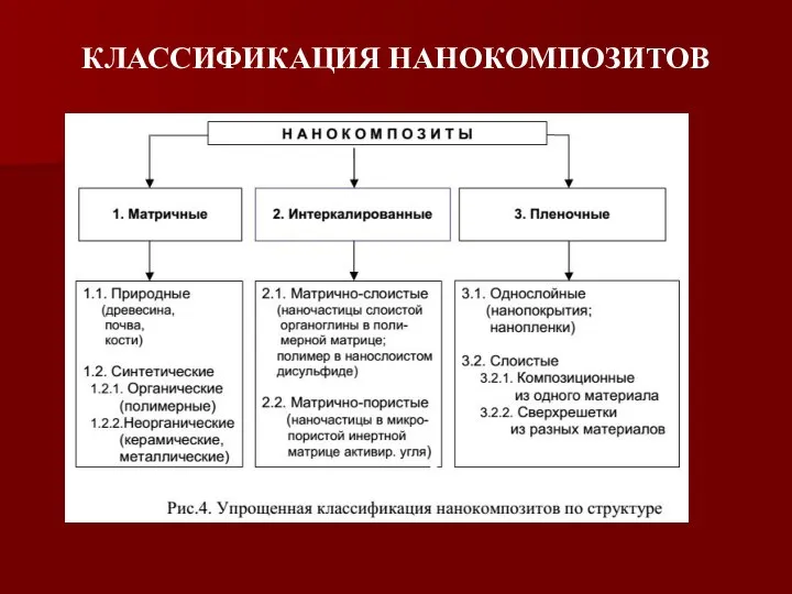 КЛАССИФИКАЦИЯ НАНОКОМПОЗИТОВ