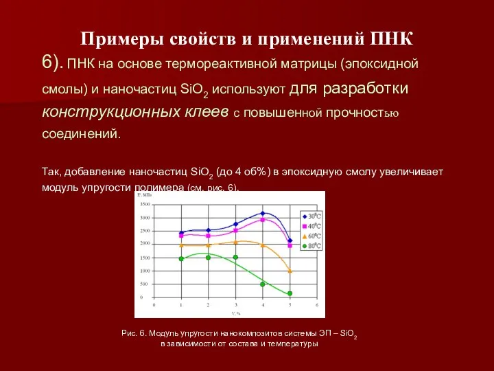 Примеры свойств и применений ПНК 6). ПНК на основе термореактивной матрицы