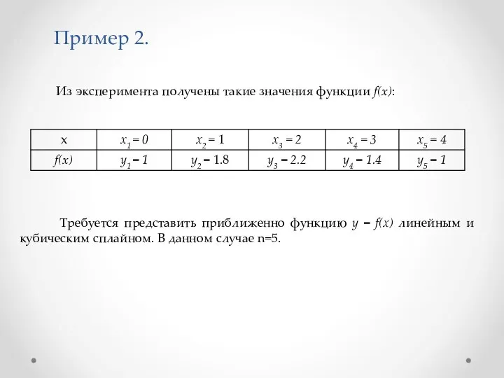 Из эксперимента получены такие значения функции f(x): Пример 2. Требуется представить