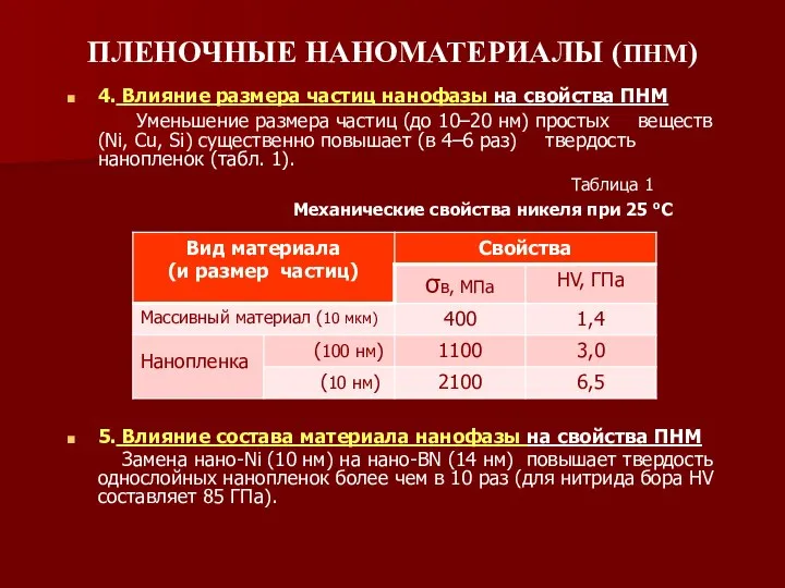 ПЛЕНОЧНЫЕ НАНОМАТЕРИАЛЫ (ПНМ) 4. Влияние размера частиц нанофазы на свойства ПНМ