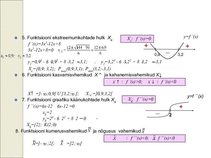 5. Funktsiooni ekstreemumkohtade hulk Xe f ´(x)=3x2-12x+8 3x2-12x+8=0 Xe={0,9; 3,2}; Pmax(0,9;3,1);