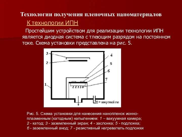 Технологии получения пленочных наноматериалов Простейшим устройством для реализации технологии ИПН является