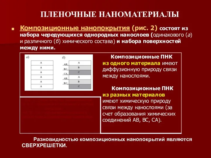 ПЛЕНОЧНЫЕ НАНОМАТЕРИАЛЫ Композиционные нанопокрытия (рис. 2) состоят из набора чередующихся однородных