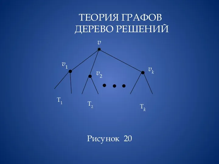 ТЕОРИЯ ГРАФОВ ДЕРЕВО РЕШЕНИЙ Рисунок 20 vk v1 v v2 T1 Tk T2