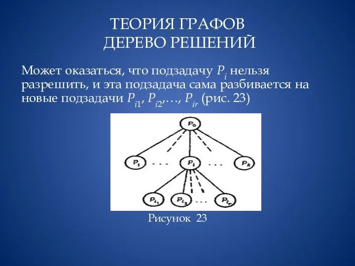 ТЕОРИЯ ГРАФОВ ДЕРЕВО РЕШЕНИЙ Может оказаться, что подзадачу Рi нельзя разрешить,