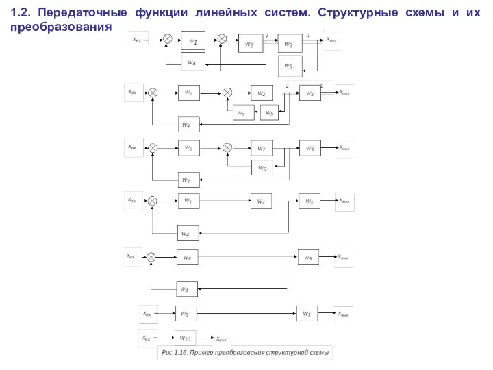 1.2. Передаточные функции линейных систем. Структурные схемы и их преобразования