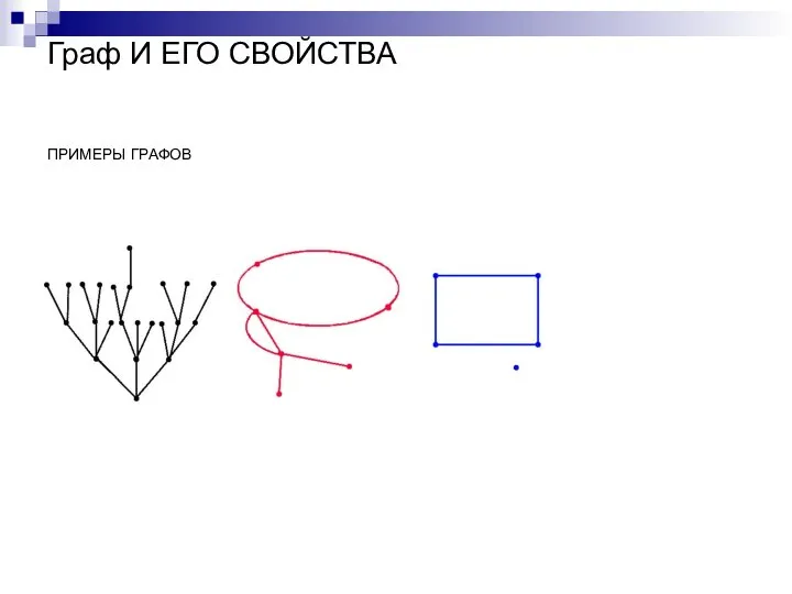 Граф И ЕГО СВОЙСТВА ПРИМЕРЫ ГРАФОВ