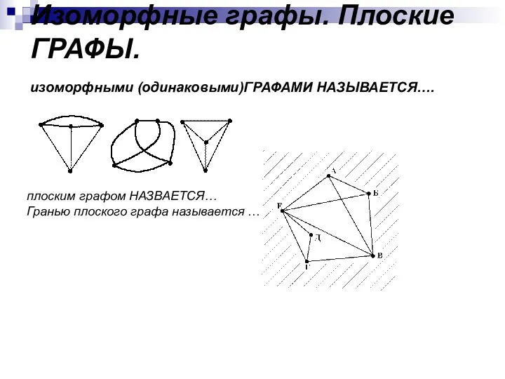 Изоморфные графы. Плоские ГРАФЫ. изоморфными (одинаковыми)ГРАФАМИ НАЗЫВАЕТСЯ…. плоским графом НАЗВАЕТСЯ… Гранью плоского графа называется …