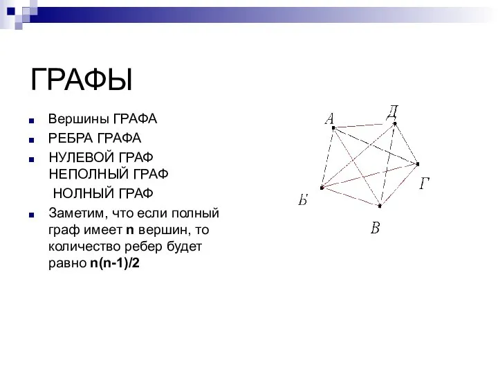 ГРАФЫ Вершины ГРАФА РЕБРА ГРАФА НУЛЕВОЙ ГРАФ НЕПОЛНЫЙ ГРАФ НОЛНЫЙ ГРАФ